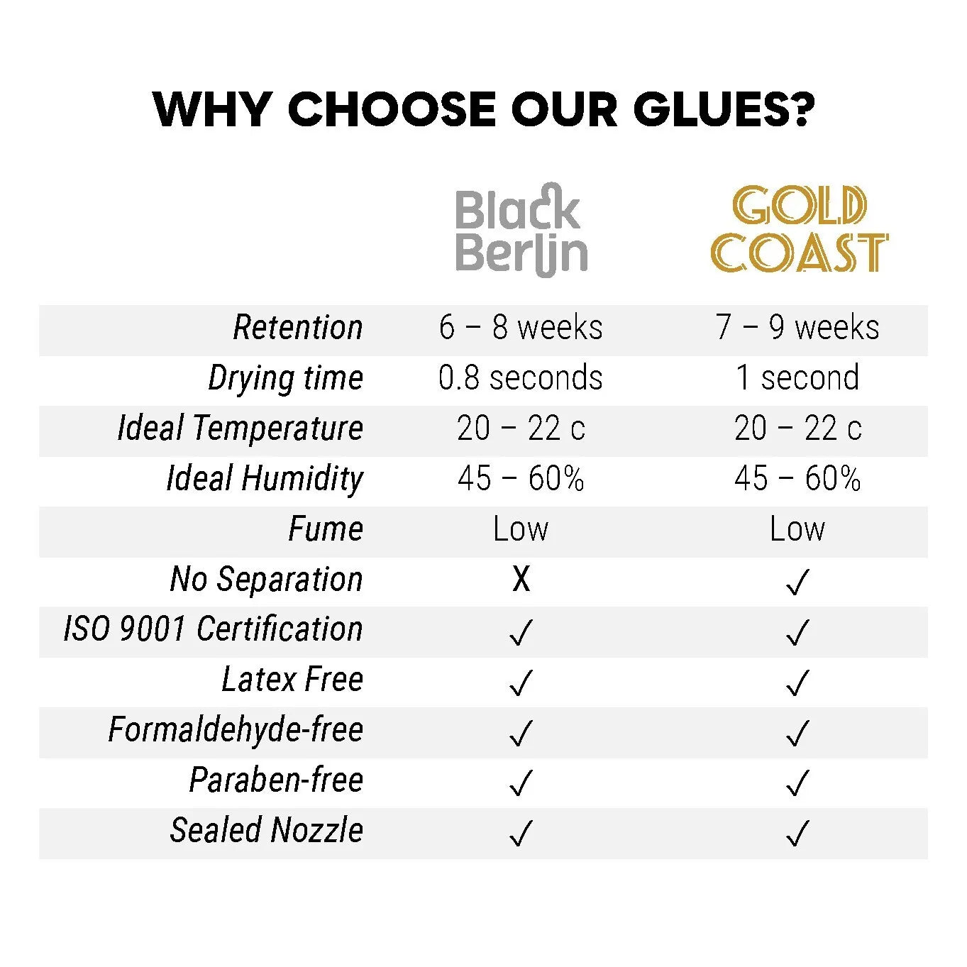 Gold Coast Eyelash Extensions Glue