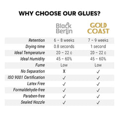 Gold Coast Eyelash Extensions Glue